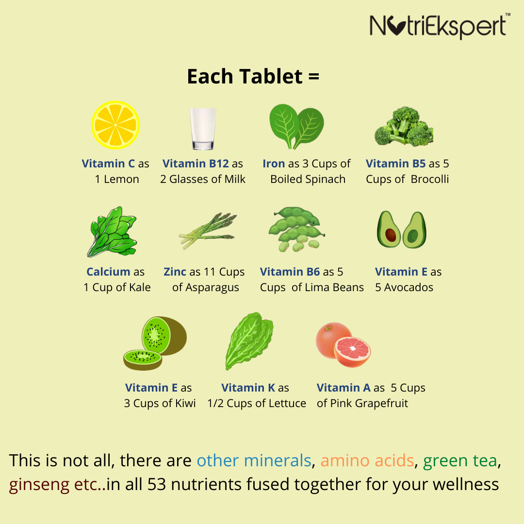 NutriEkspert Multivitamin For Women 53 Ingredients-60 Tabs