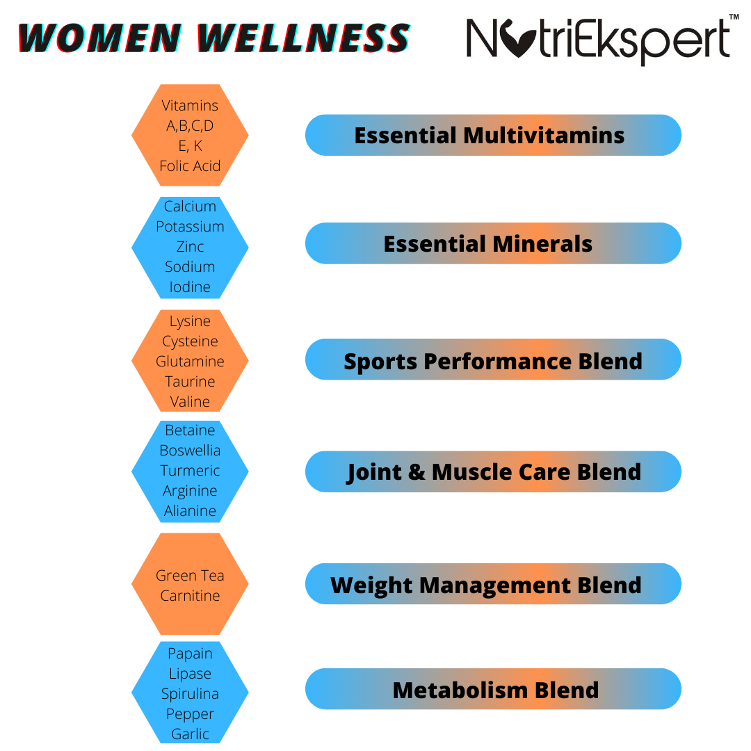 NutriEkspert Multivitamin For Women 53 Ingredients-60 Tabs