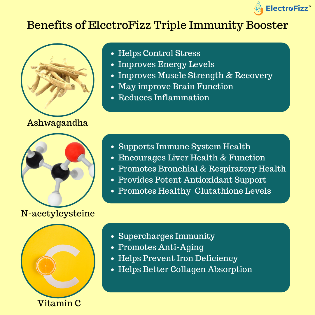 ElectroFizz Triple Immunity Booster- Lemon Flavour