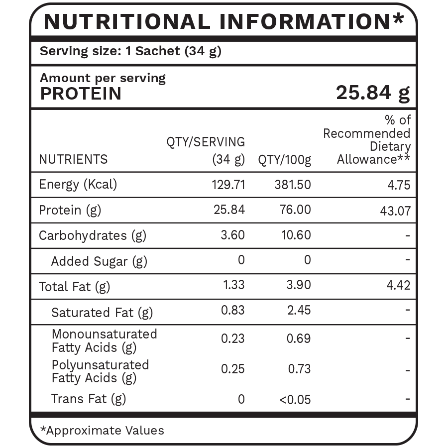 Foodstrong Daily Protein | Real Almond Chocolate | 32 Servings