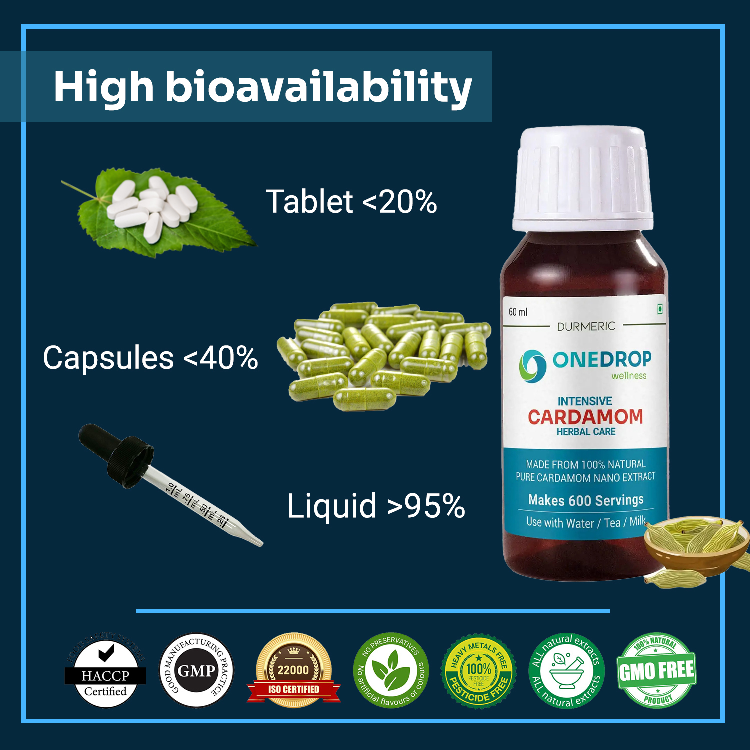 Durmeric Onedrop Intensive Cardamom Herbal Drops - 60 Ml 