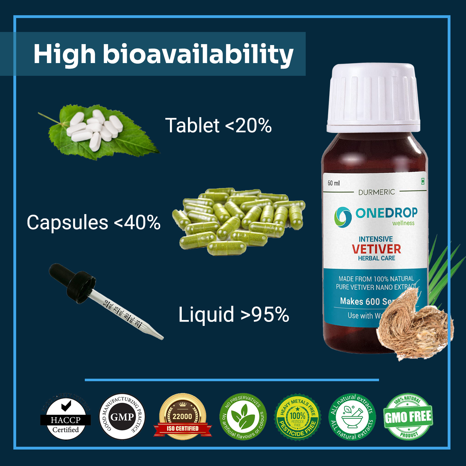 Durmeric Onedrop Intensive Vetiver Herbal Drops - 60 Ml