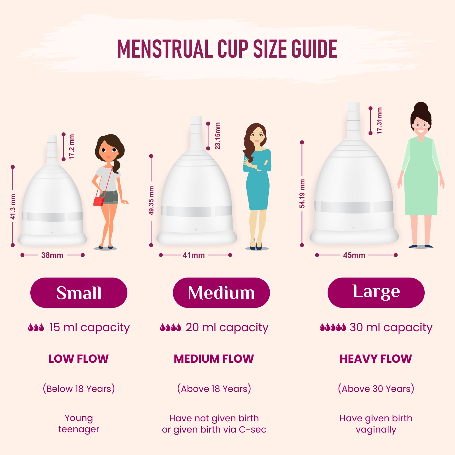 GynoCup Reusable Menstrual Cup For Women Safe, Easy-to-Use & Comfortable, No Leakage, Protection