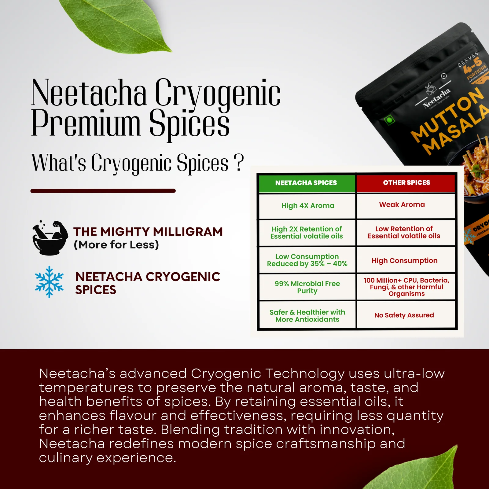 NEETACHA Premium Cryogenic Mutton Masala I 50g