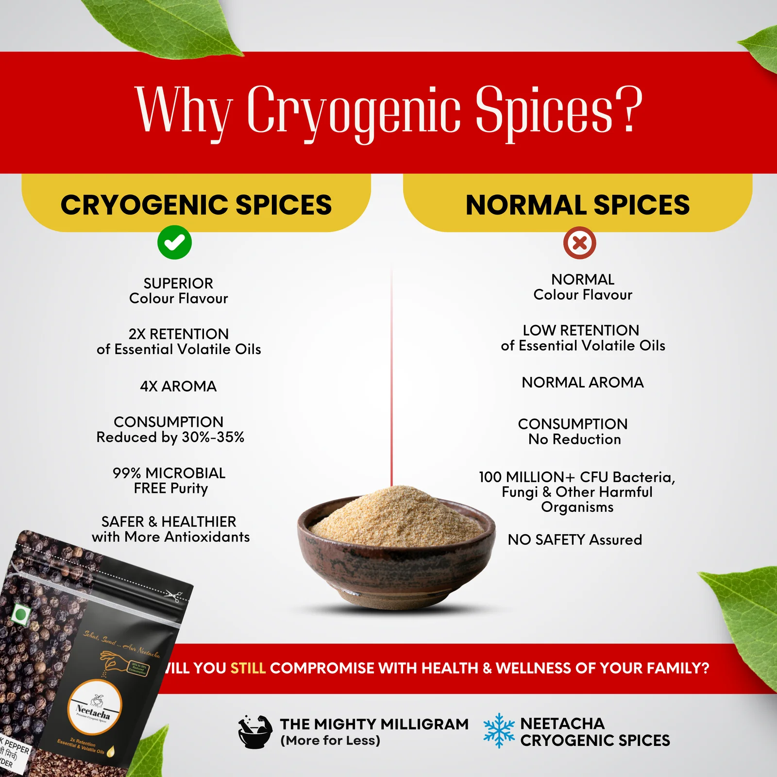 NEETACHA Premium Cryogenic Black Pepper Powder I 100g