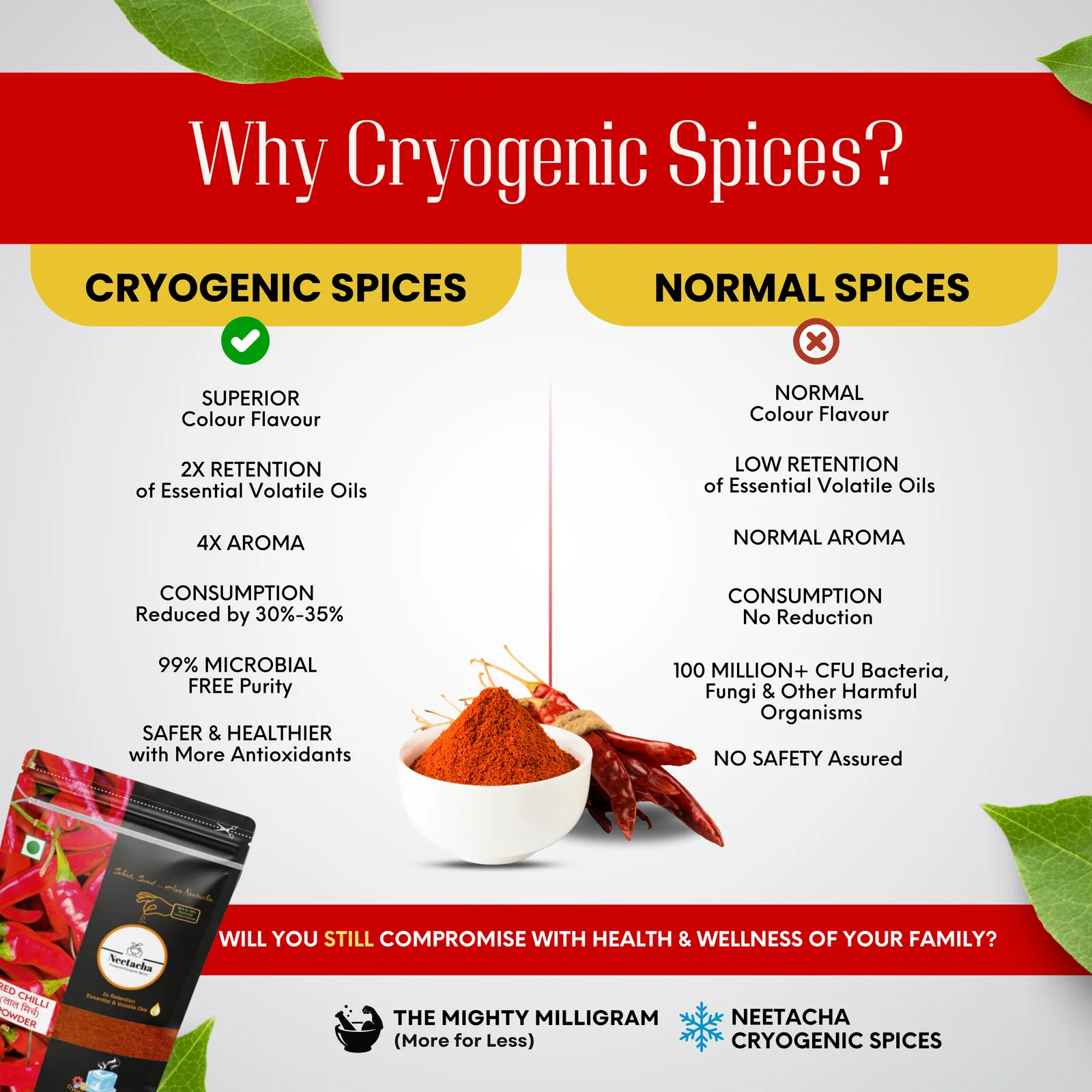 NEETACHA Premium Cryogenic Red Chilli Powder I 100g