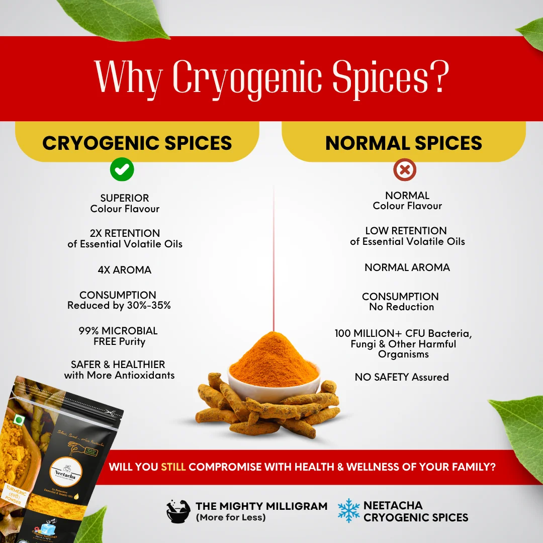 NEETACHA Premium Cryogenic Turmeric Powder I 100g
