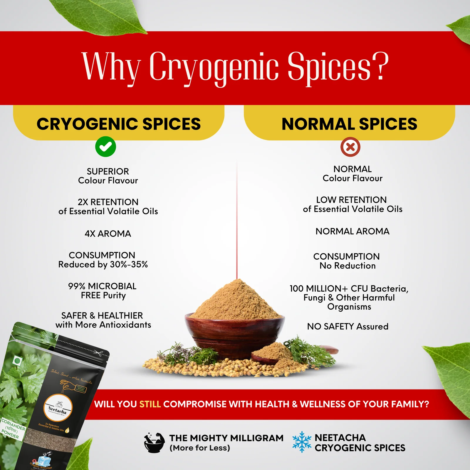 NEETACHA Premium Cryogenic Coriander (Dhaniya) Powder I 100g