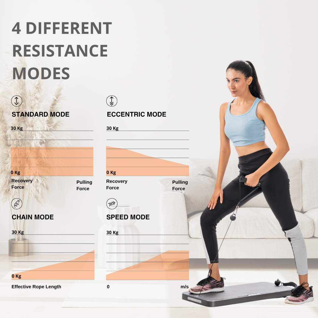 MYOTREK Lite Smart Home Gym Base Pack